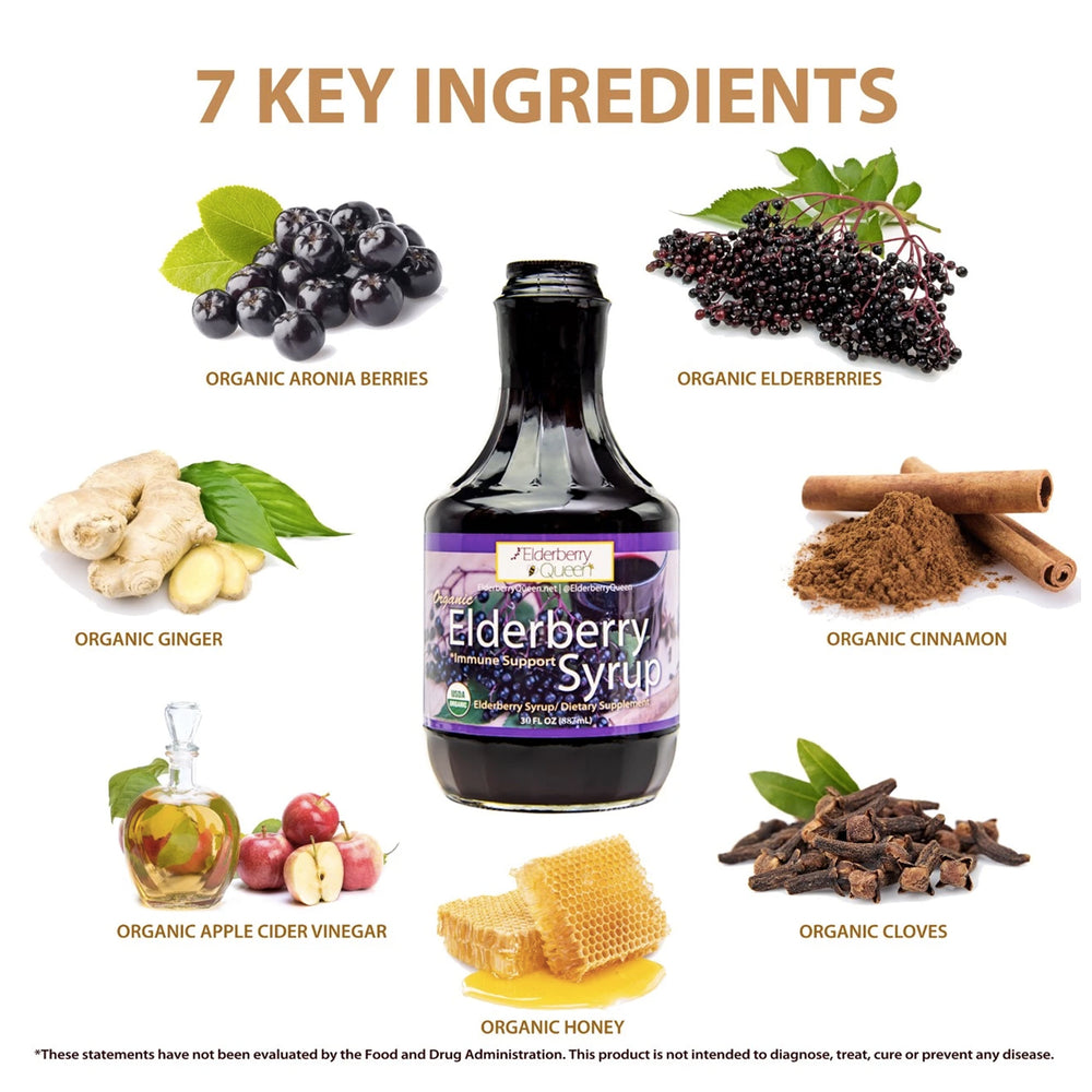 Seven Ingredients to Better Health